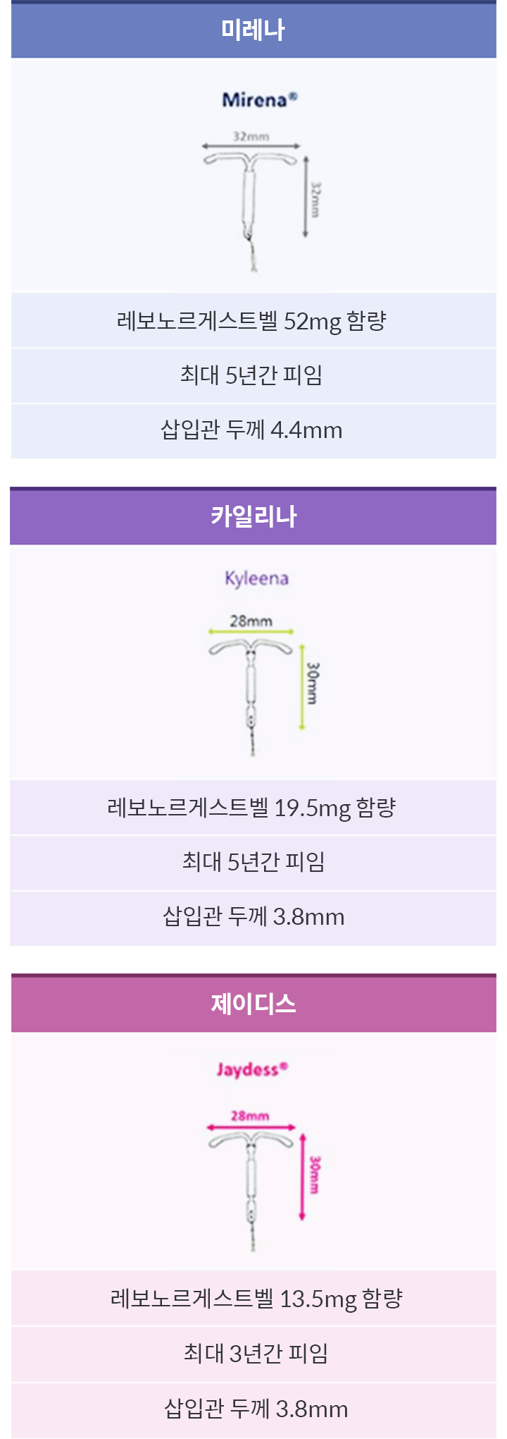 미레나·카일리나·제이디스 비교