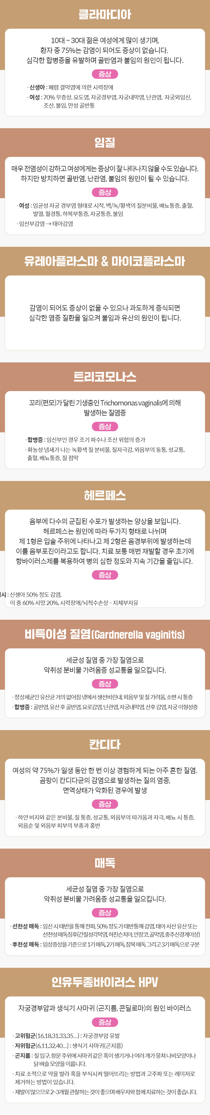 클라마디아, 임질, 유레아플라스마 & 마이코플라스마, 트리코모나스, 헤르페스, 비특이성 질염 (Gardnerella vaginitis),  칸디다, 매독, 인유두종바이러스 HPV